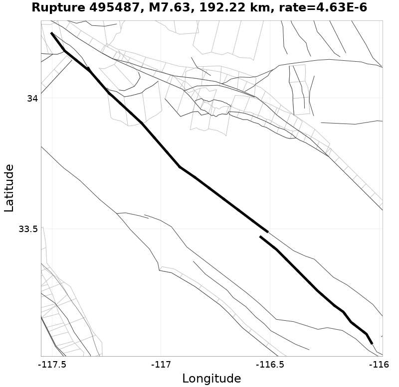 Rupture 495487