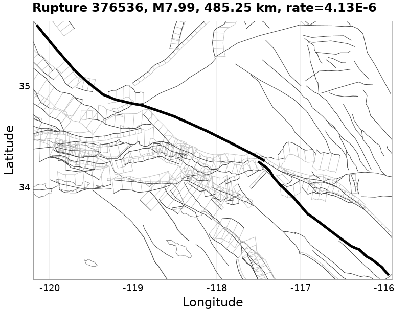 Rupture 376536
