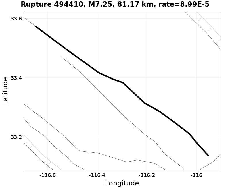 Rupture 494410