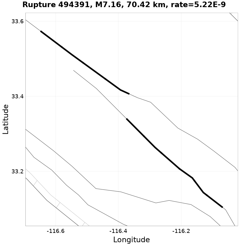 Rupture 494391