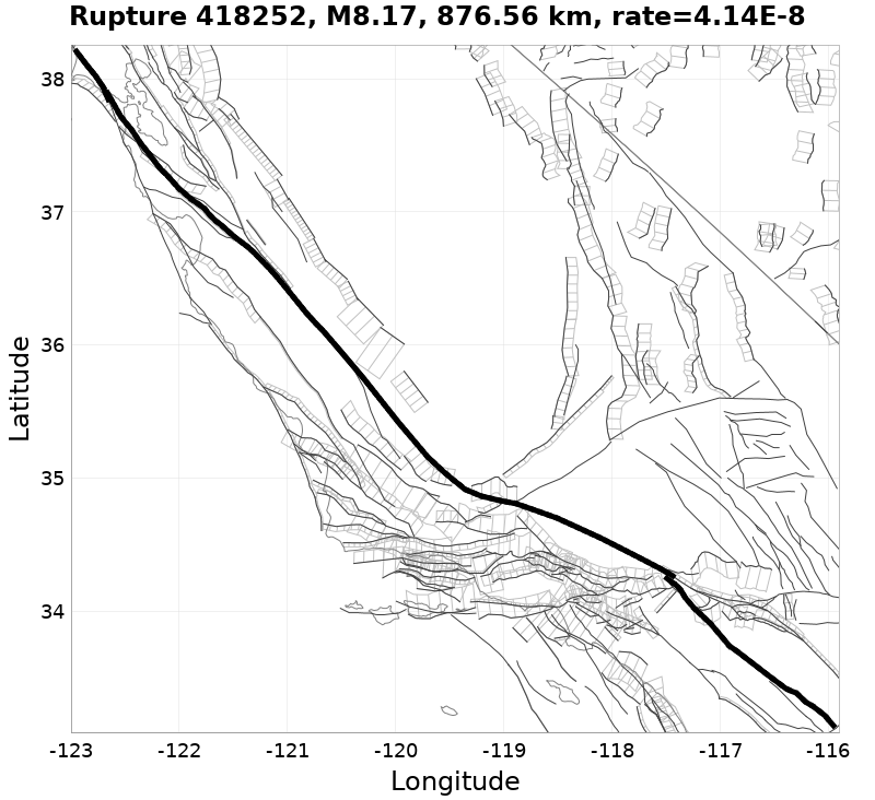 Rupture 418252