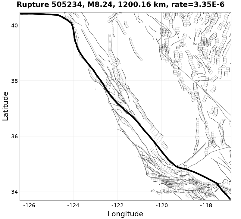 Rupture 505234