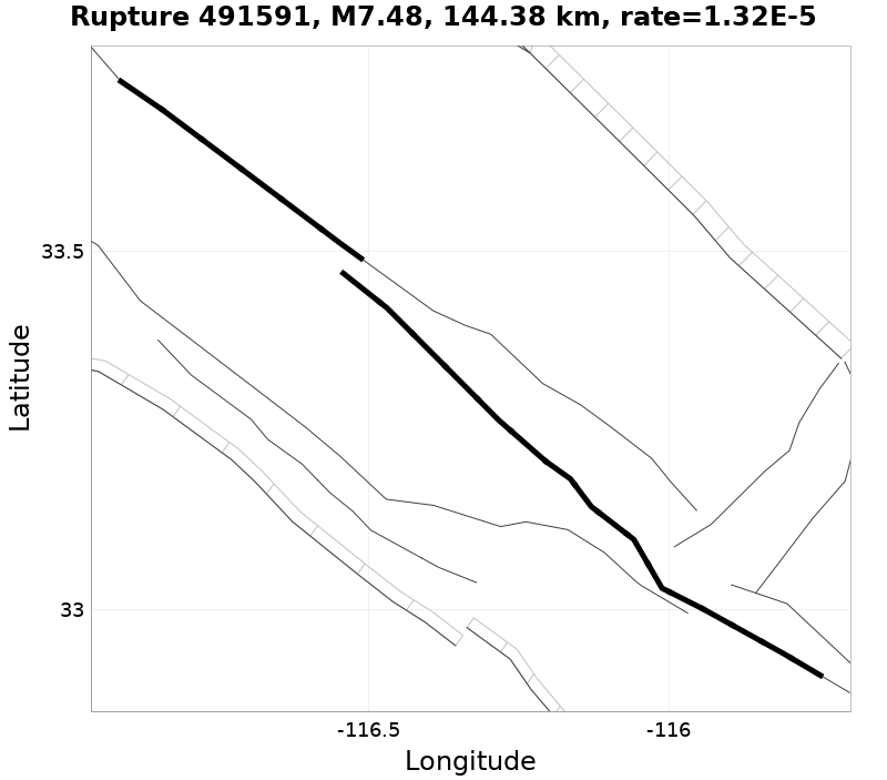 Rupture 491591