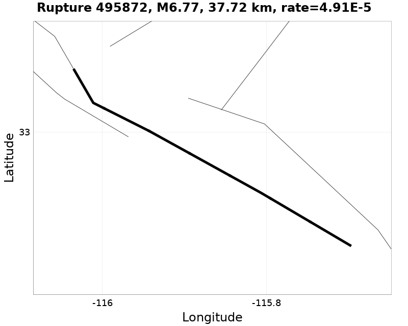 Rupture 495872