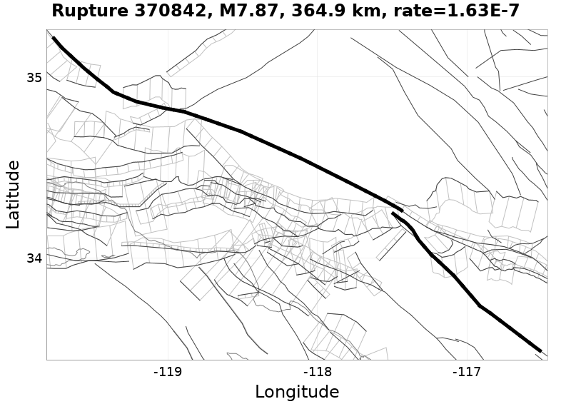 Rupture 370842