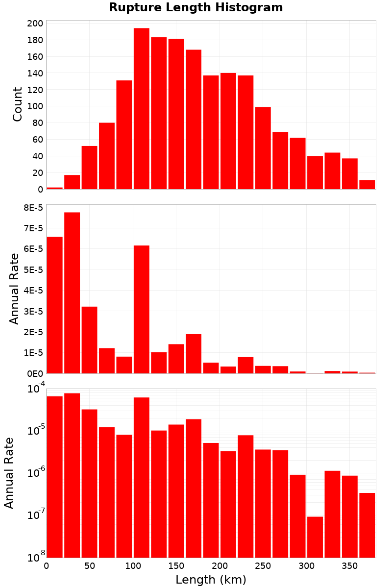 Length Hist
