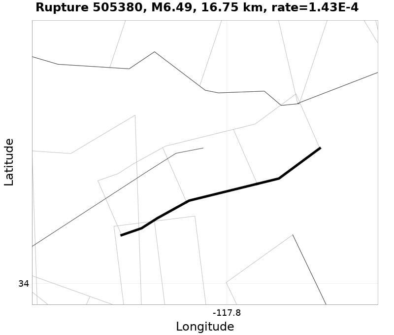 Rupture 505380