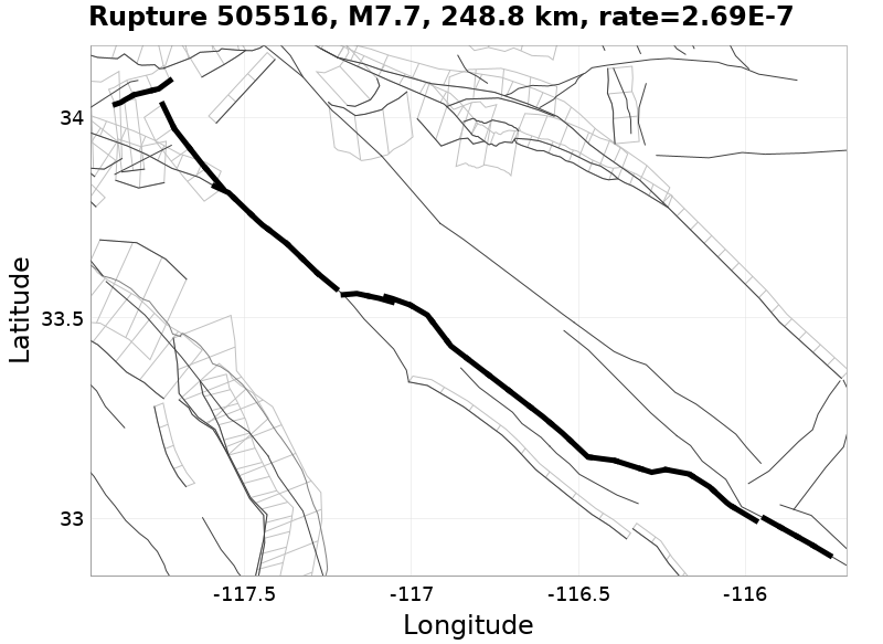 Rupture 505516