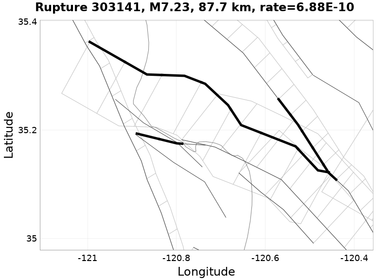 Rupture 303141