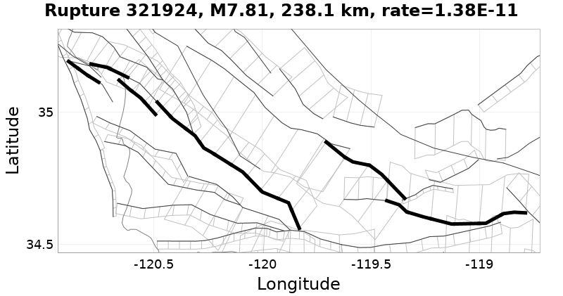Rupture 321924