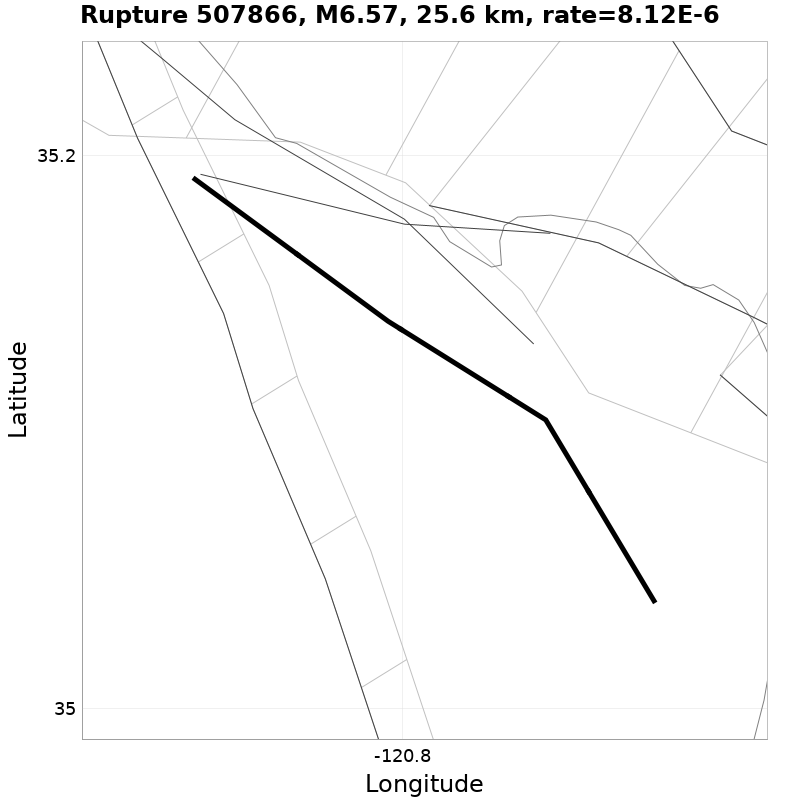 Rupture 507866