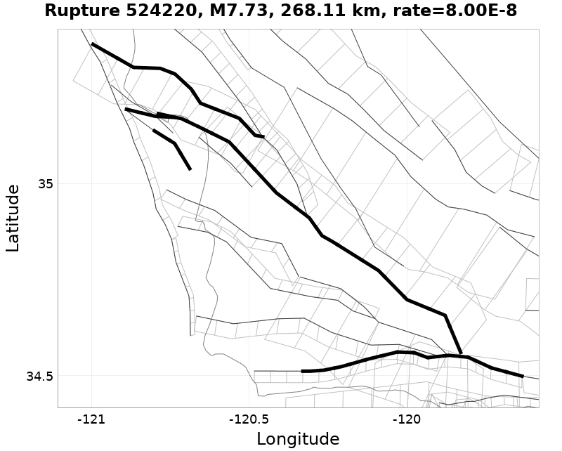 Rupture 524220