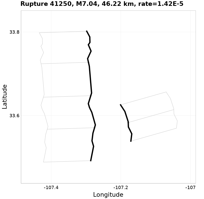 Rupture 41250