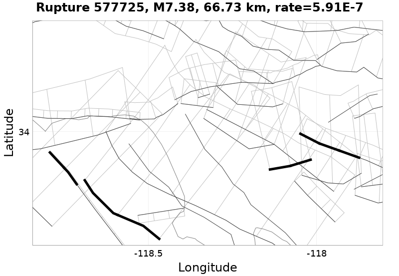 Rupture 577725
