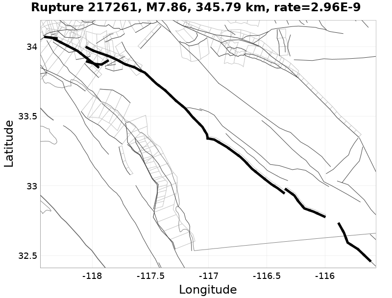 Rupture 217261