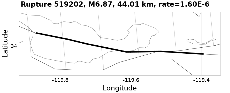 Rupture 519202