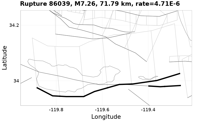 Rupture 86039