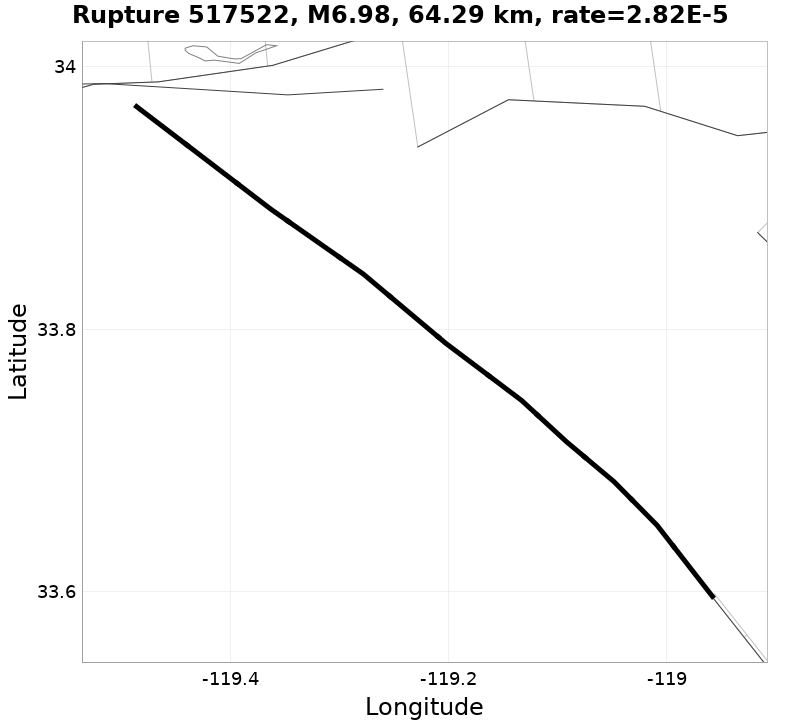 Rupture 517522