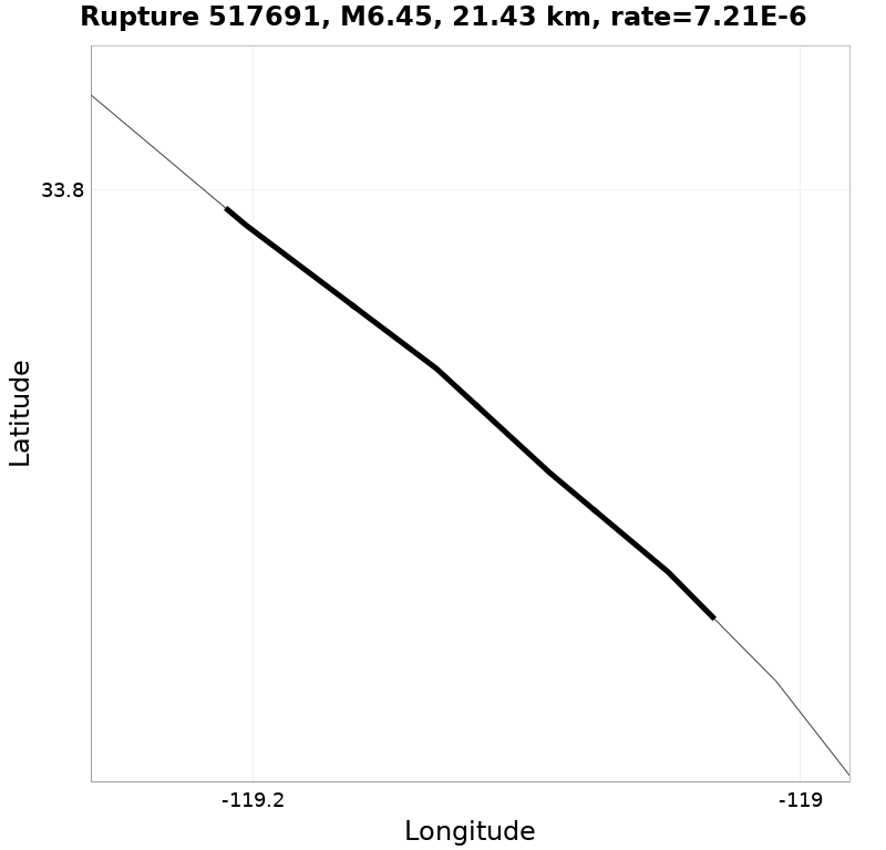 Rupture 517691