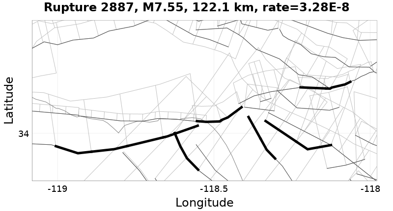 Rupture 2887