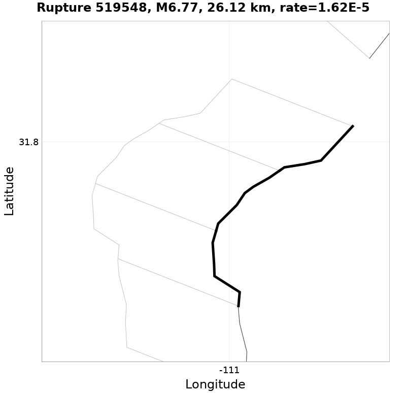 Rupture 519548