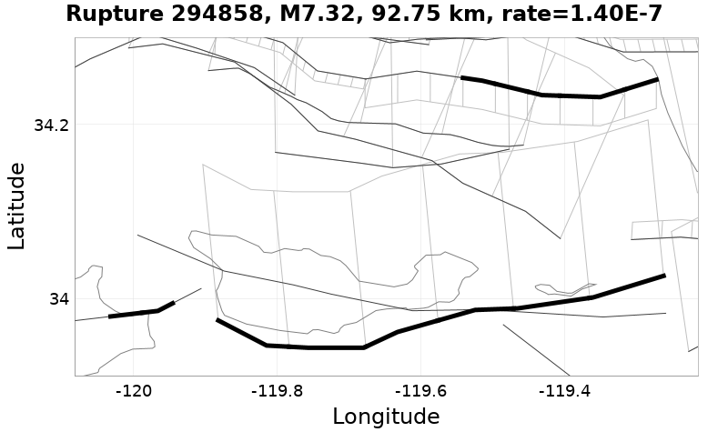 Rupture 294858