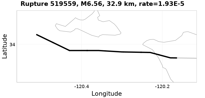 Rupture 519559