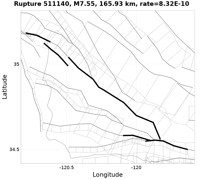 Rupture 511140