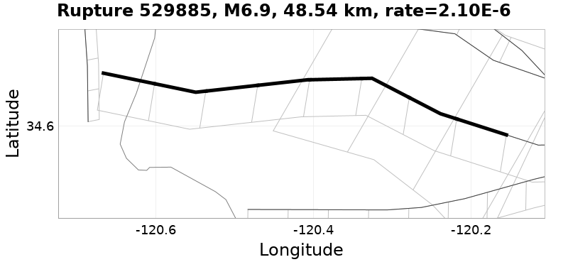 Rupture 529885