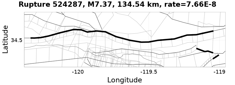 Rupture 524287