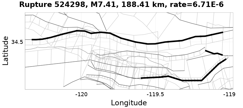Rupture 524298