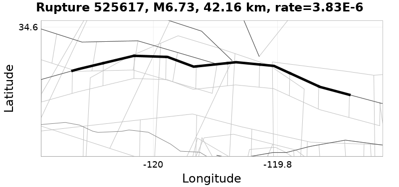 Rupture 525617