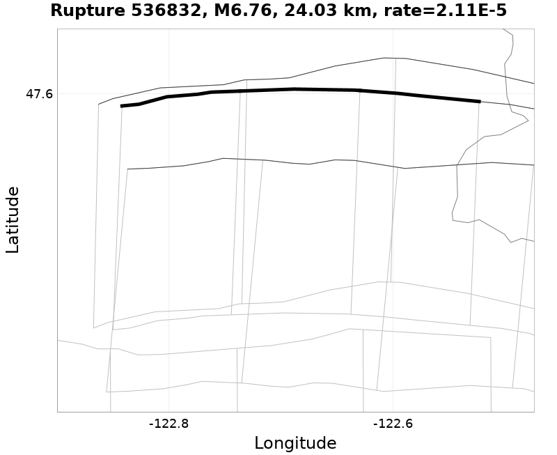 Rupture 536832