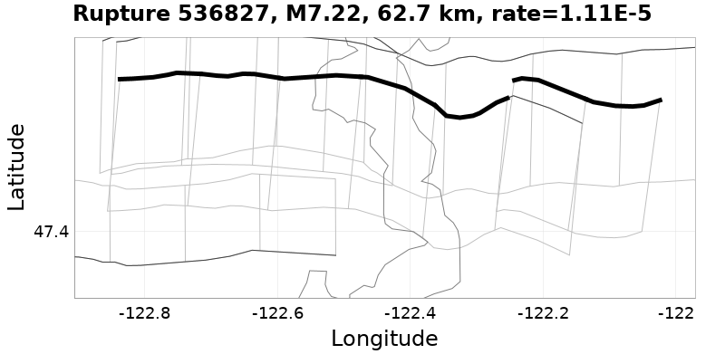 Rupture 536827