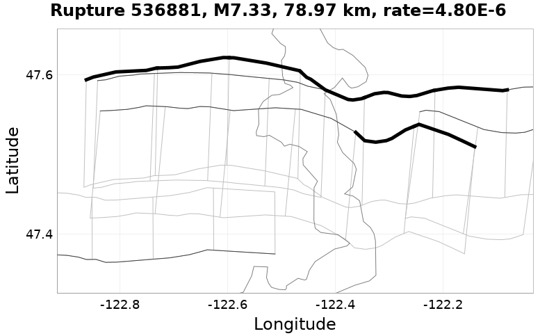 Rupture 536881
