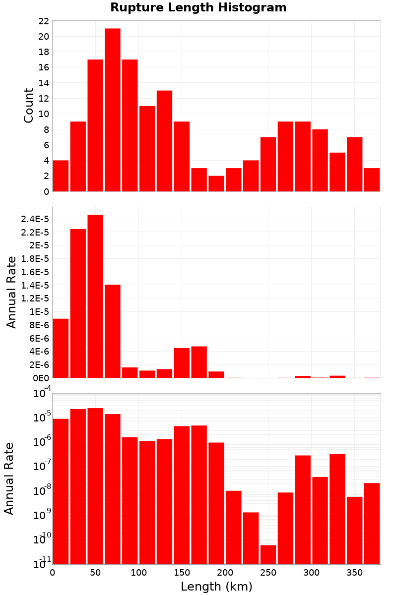 Length Hist