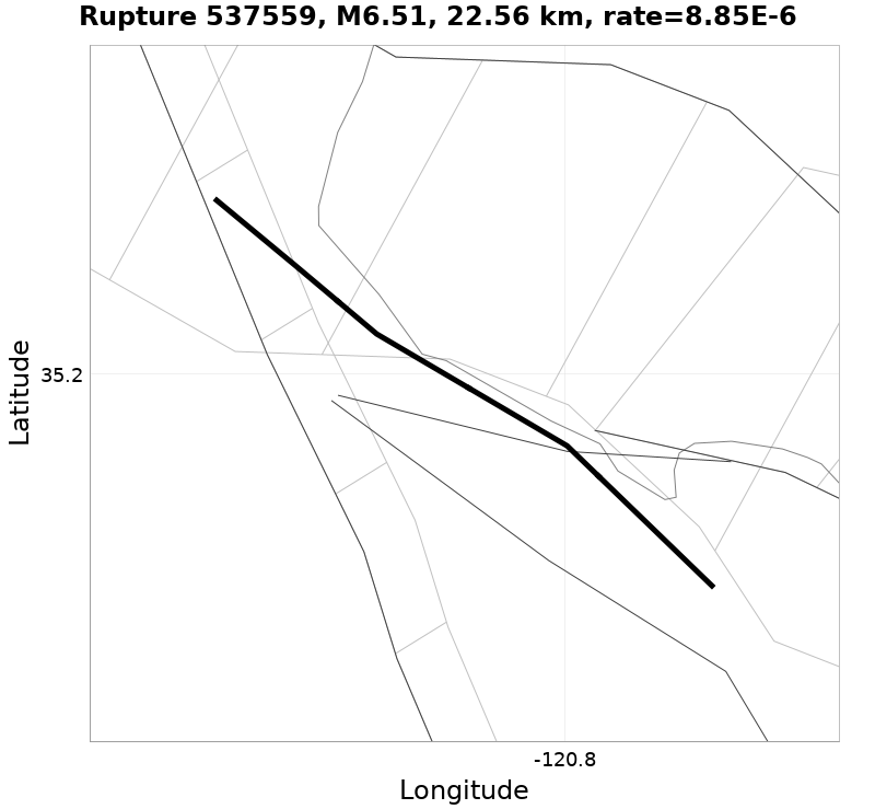 Rupture 537559