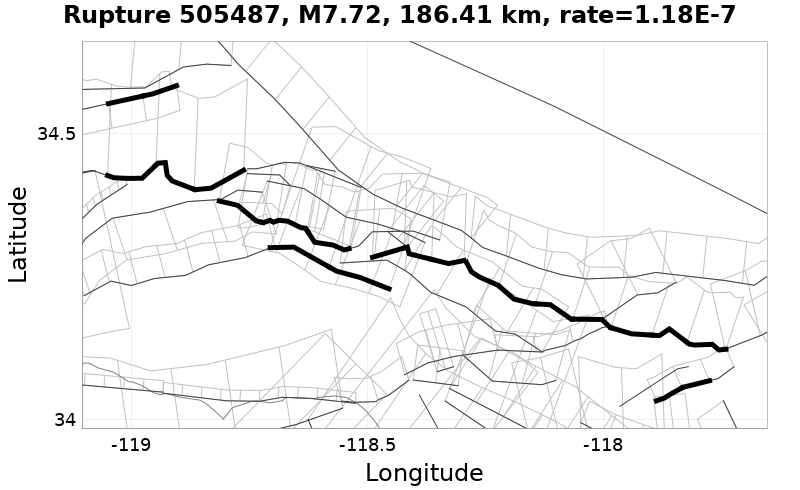 Rupture 505487