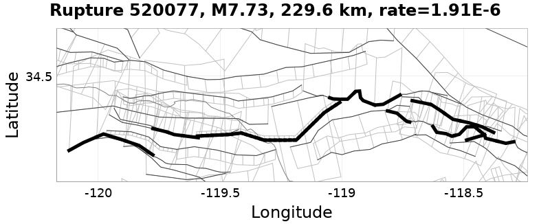 Rupture 520077