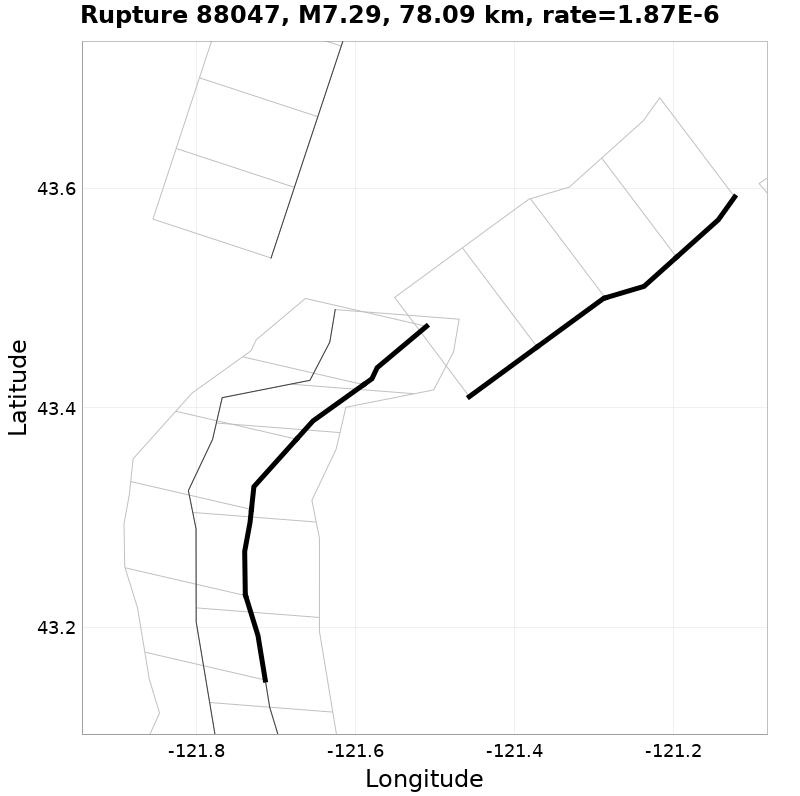 Rupture 88047