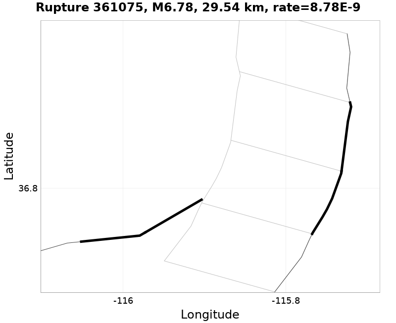 Rupture 361075