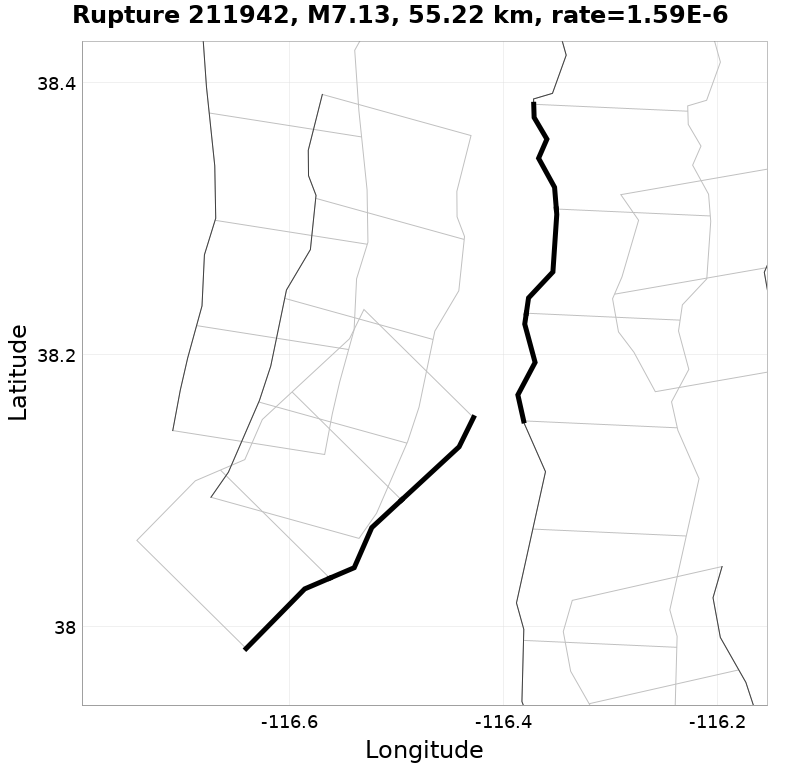 Rupture 211942