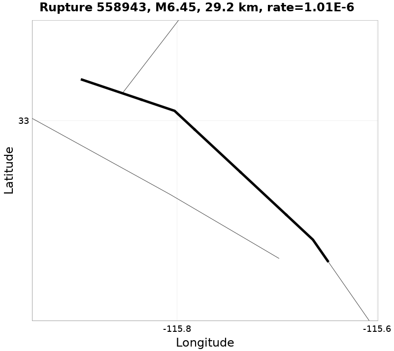 Rupture 558943