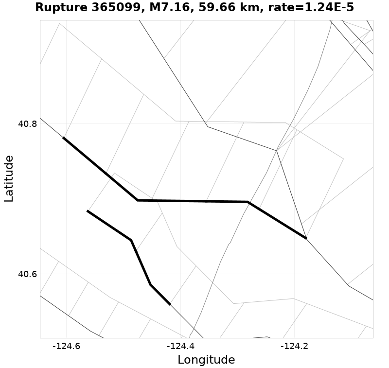Rupture 365099
