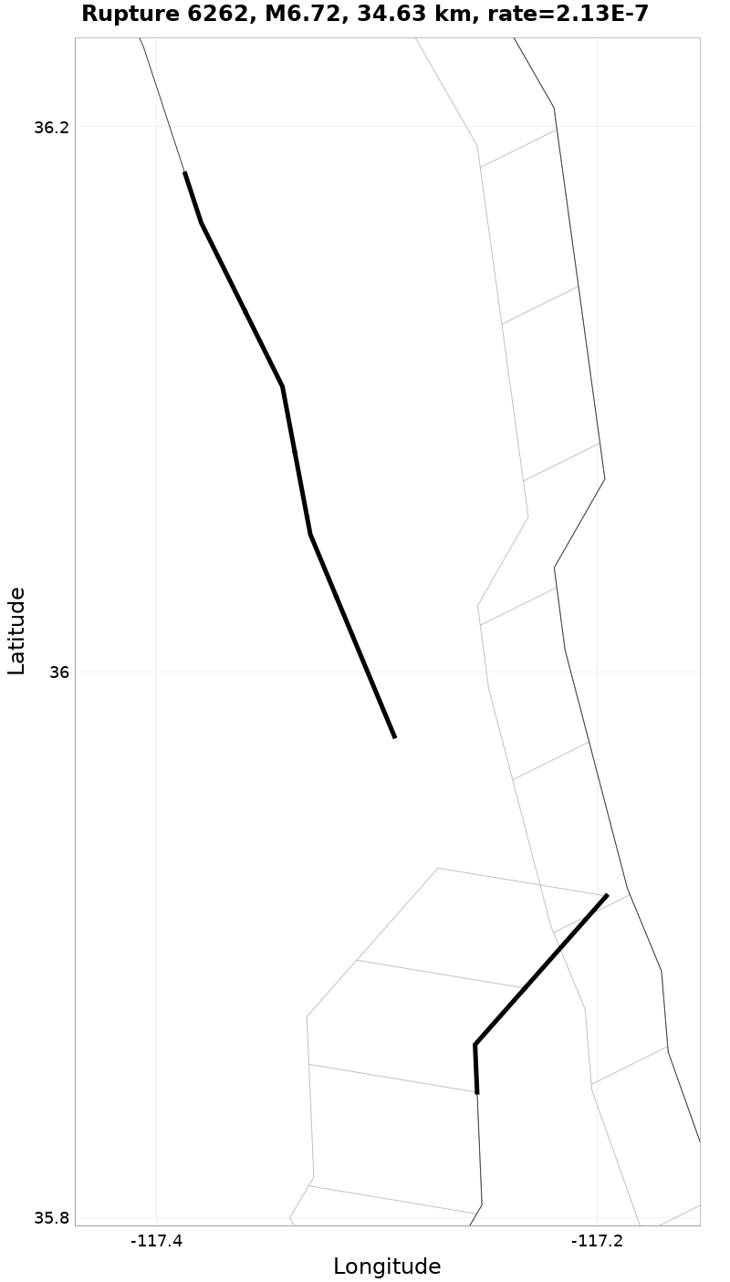 Rupture 6262