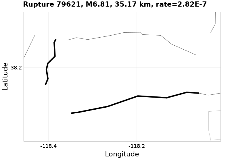 Rupture 79621
