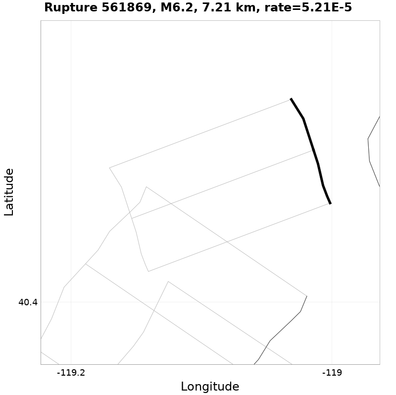 Rupture 561869