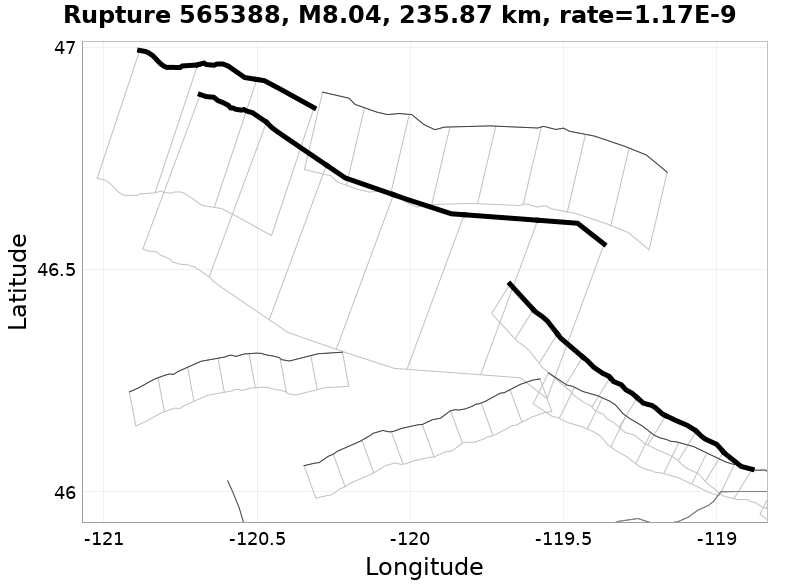 Rupture 565388