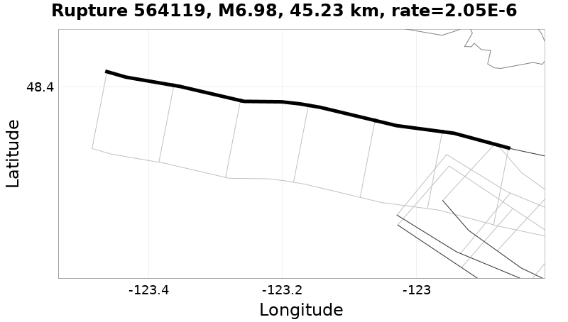 Rupture 564119