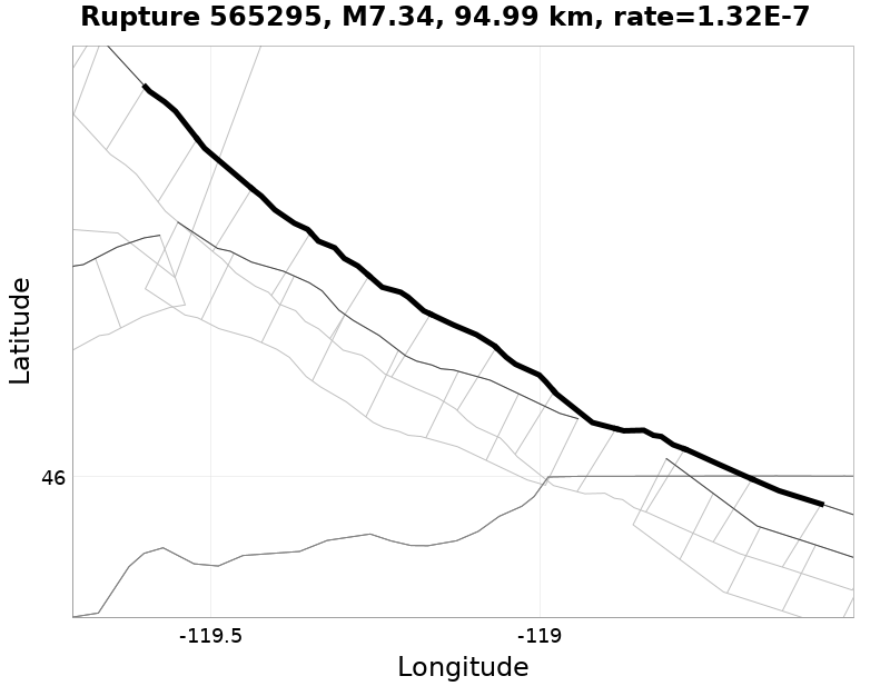 Rupture 565295
